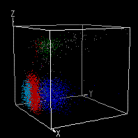 and an attractive 3D graph of a 3P plot