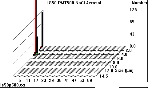 [3D histogram]